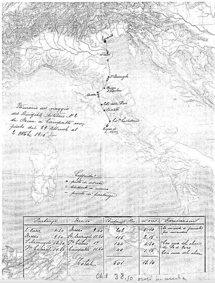 itinerario dirigibile N.2